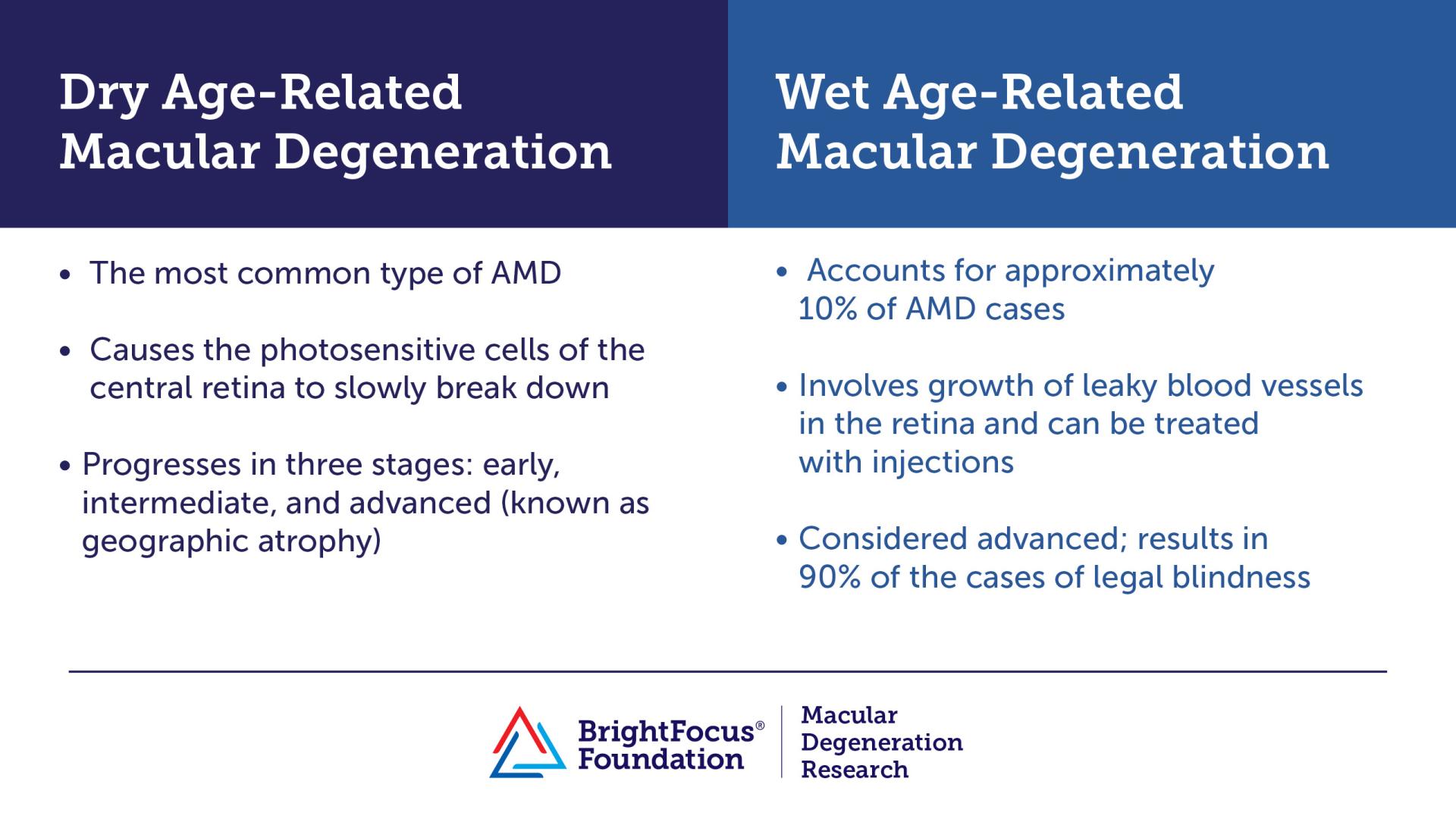 An ophthalmologist explains the differences between dry and wet age-related macular degeneration.