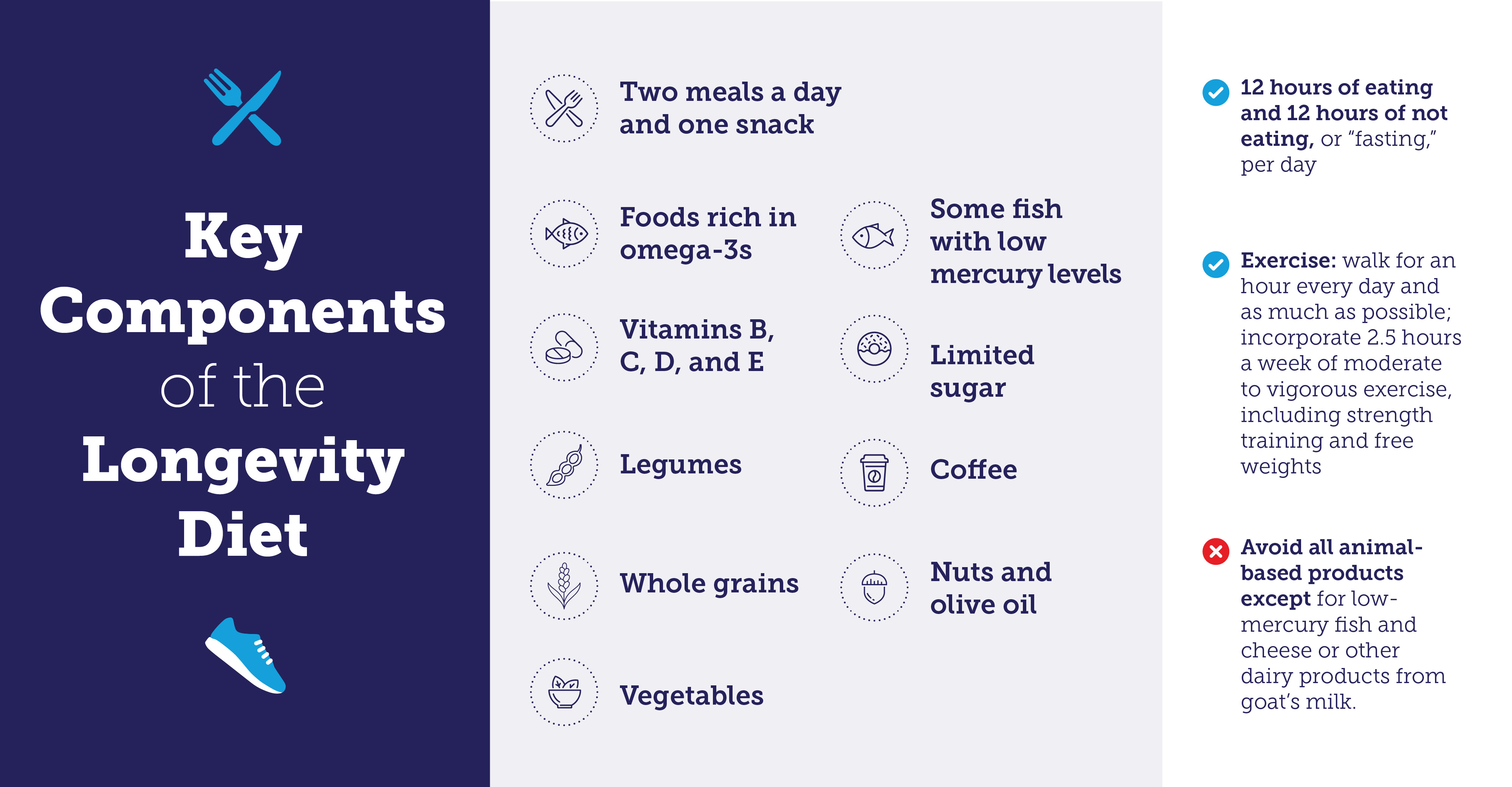 Key components of the longevity diet