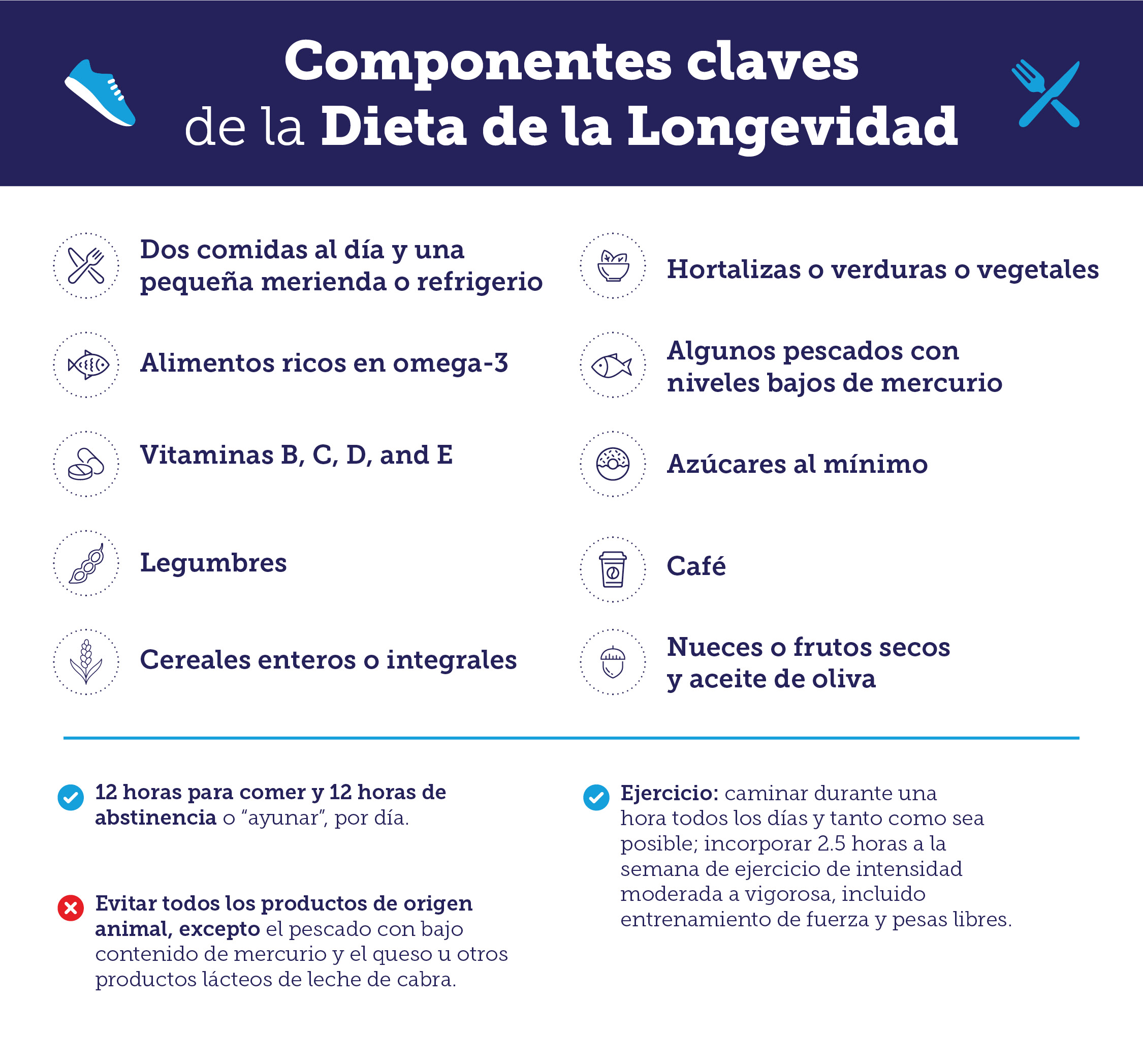 Componentes claves de la Dieta de la Longervidad