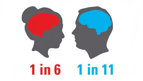 Illustration of a male and female head with statistics underneath reading "1 in 6" and "1 in 11."