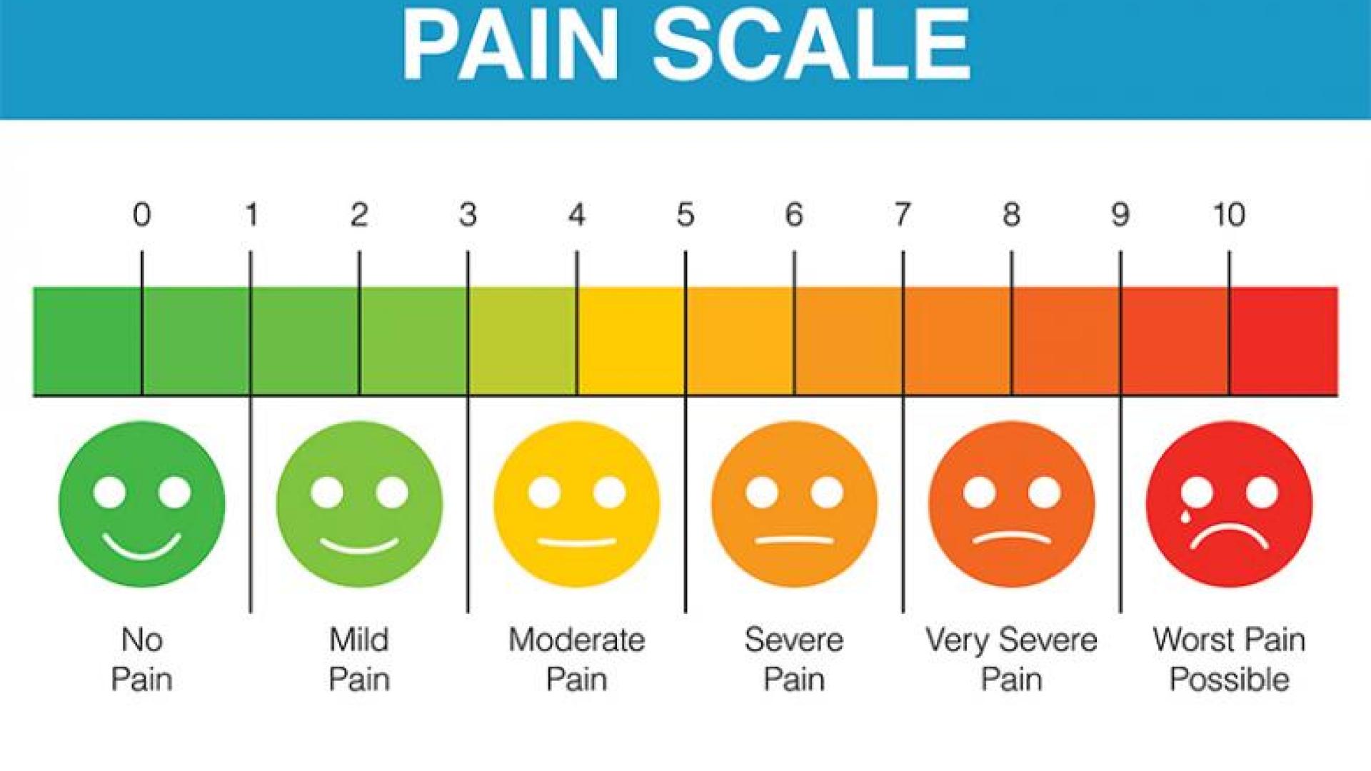 a pain scale ranging from zero through ten, with zero being no pain and ten being the worst pain imaginable